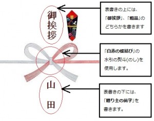 nosigami