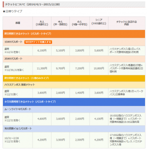 ticket