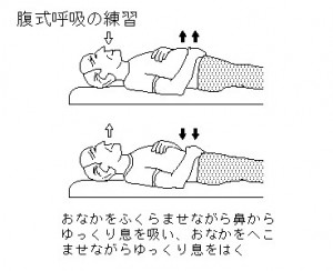 腹式呼吸