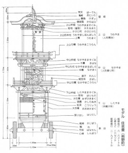 dashi-kouzou-meishou1-520x620