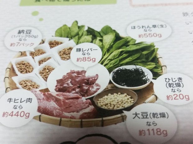 鉄不足 症状