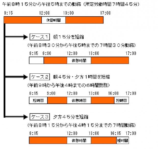 時短勤務 いつまで 給料