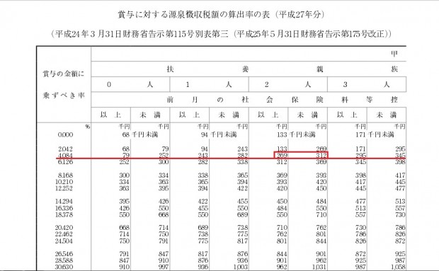 ボーナス 税金 計算