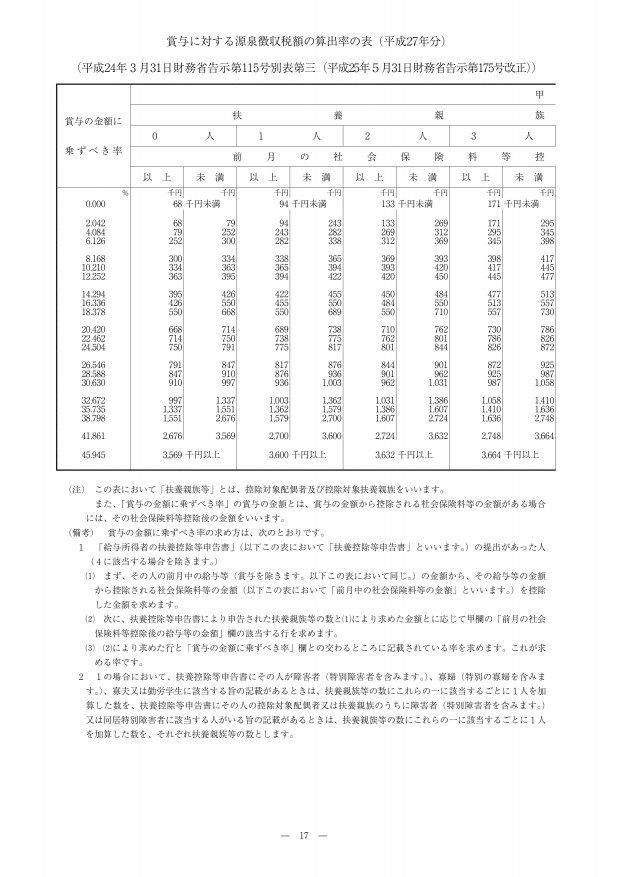 ボーナス 税金 計算