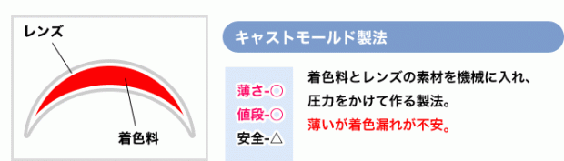 カラコン 危険