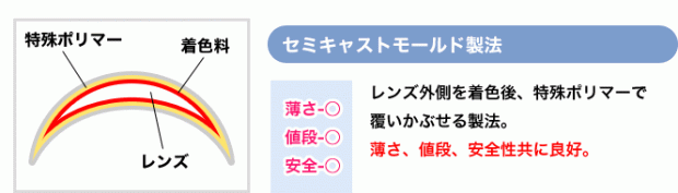 カラコン 危険