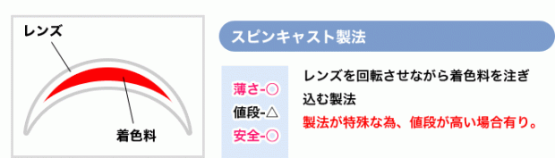 カラコン 危険