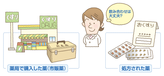 薬 飲み合わせ 副作用